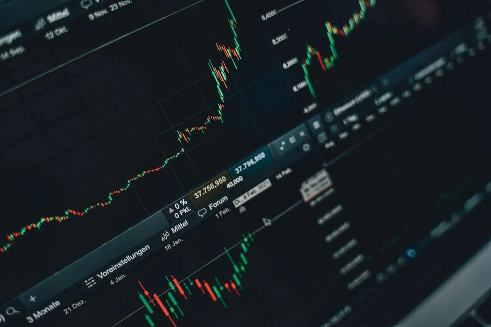 Graphiques boursiers en chandeliers et courbes affichés sur un écran de plateforme de trading